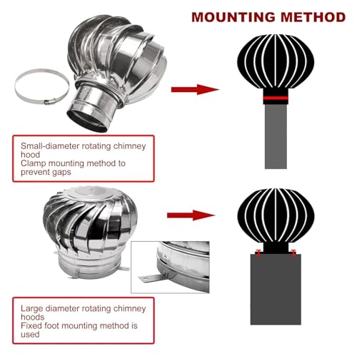 Home Use 304 Stainless Steel Wind Turbine Generator Kit Horizontal&Vertical, Off-Grid Battery Charging w/Controller, 3-in-1 Chimney Cap&Roof Ventilator