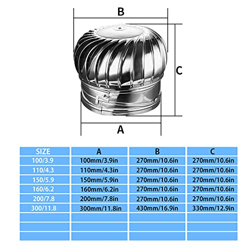 Wind Turbine Generator, Home Use Horizontal/Vertical Kits with Blades & Battery Charge Controller, 304 Stainless Steel Rotating Chimney Cowl Cap, Roof Vent