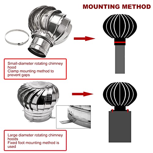 Wind Turbine Generator, Home Use Horizontal/Vertical Kits with Blades & Battery Charge Controller, 304 Stainless Steel Rotating Chimney Cowl Cap, Roof Vent