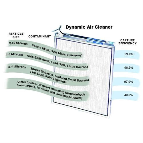 16" x 25" x 1" EAC Air Cleaner # 1P1625 1P1625C24
