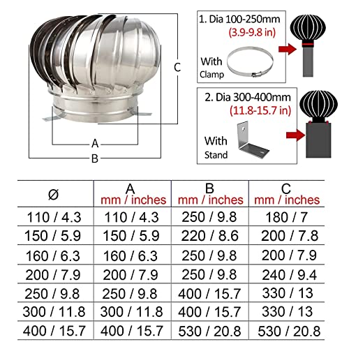 Off-Grid Home Horizontal Wind Turbine Generator Kits w/Blades & Charge Controller to Charge Off-Grid Batteries, 304 Stainless Steel Round Roof Ventilator Chimney Cap