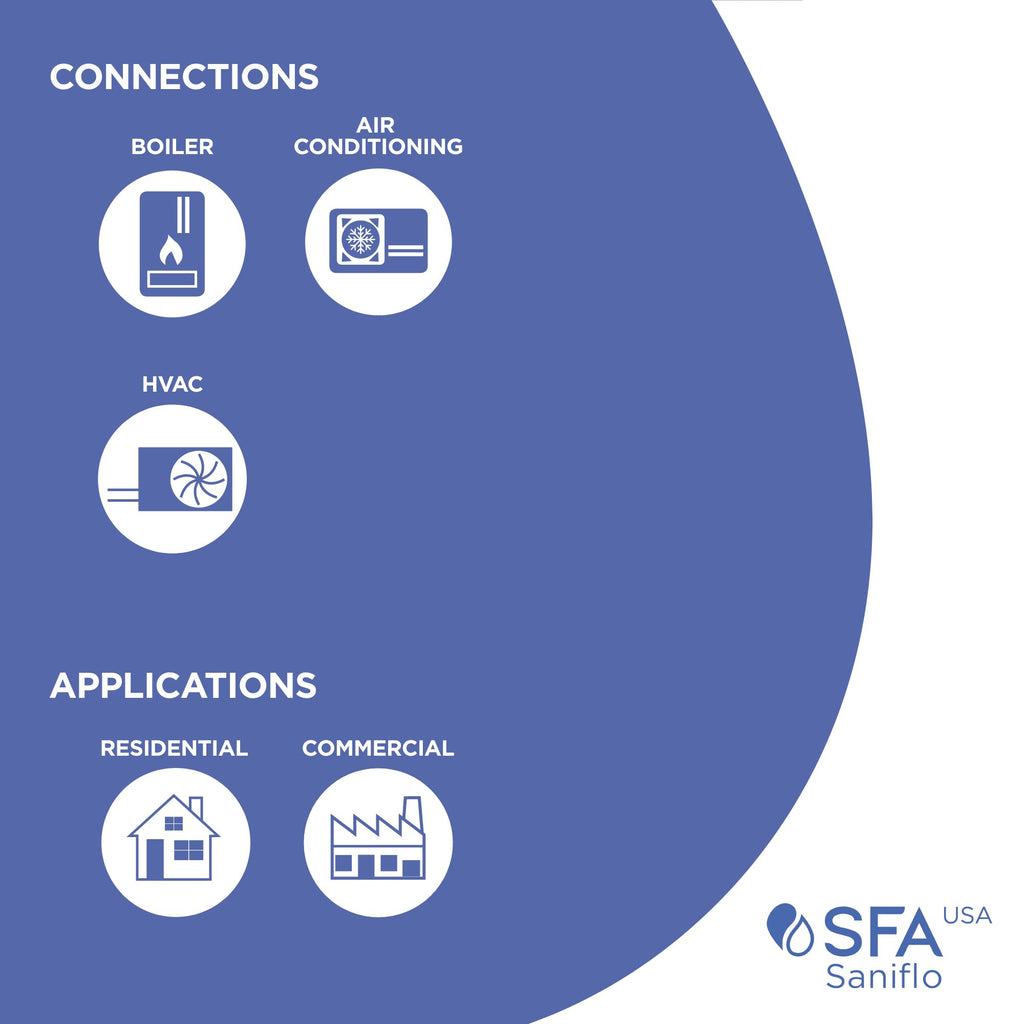 SFA SANIFLO - Sanicondens Best Flat - Condensate Pump with Built-in Neutralizer - 500,000 BTU Capability - Condensing Boilers, HVAC Systems & Water Heater Systems - 4 Years Warranty - Made In France