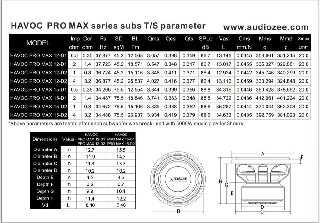 Audiozee Havoc Pro Max 12" 5000W RMS/10000W Max – Dual 2 Ohm Subwoofer, 4" 4-Layer Flat Aluminum Voice Coil, Kevlar Fiber Cone, Competition Grade Design