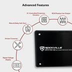 Rockville Krypton-M2 Mono 1-Ohm Car Amplifier, 3000W Peak, 750W RMS