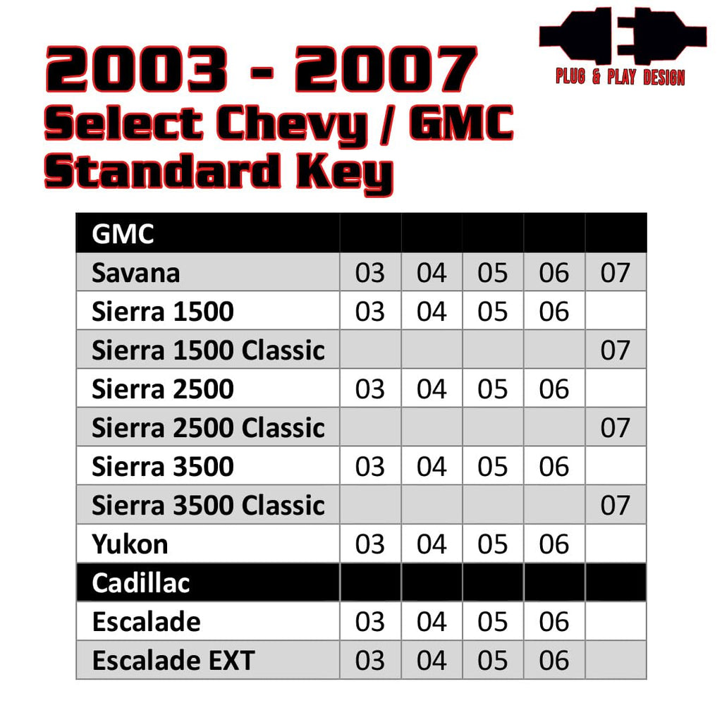 Remote Start Compatible with Chevy/GMC 2003-2006 (2007 Classic) Full-Size Trucks and SUVs