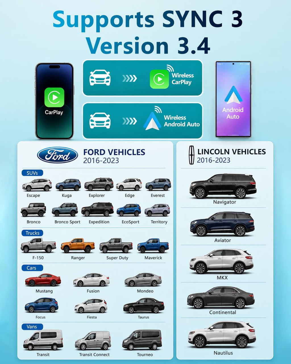 Wireless CarPlay for Ford Sync 3 USB Hub for Apple Carplay & Android Auto
