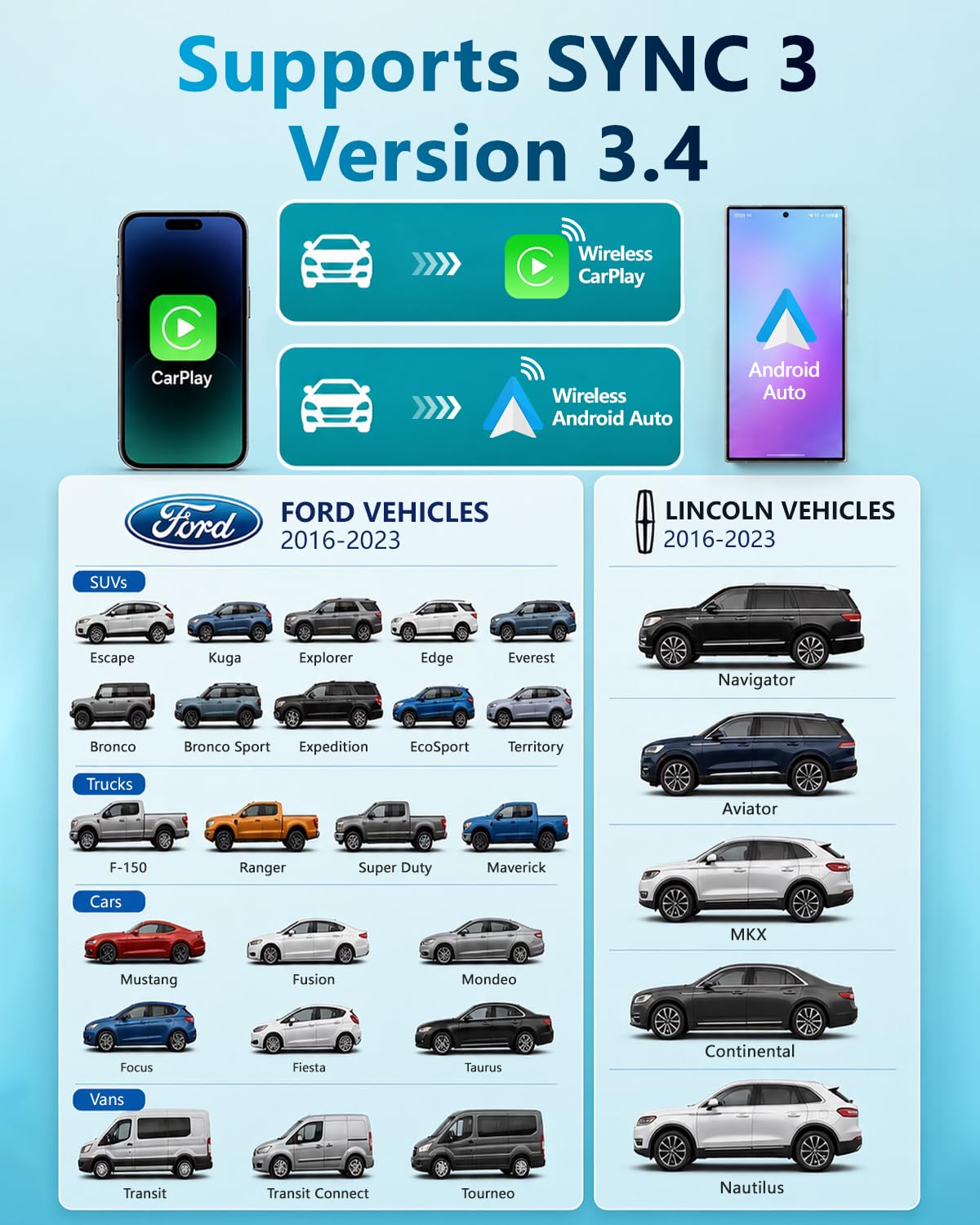 Wireless CarPlay for Ford Sync 3 USB Hub for Apple Carplay & Android Auto
