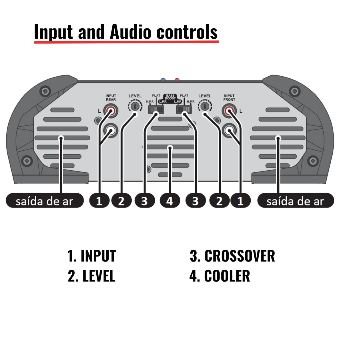 Stetsom HL 2000.4 2 Ohms Multichannel Car Audio Amplifier HL2000.4 2K Watts RMS 4 Channel 2Ω Stable Full Range HD Sound Quality Car Stereo MD Crossover HPF LPF Bass Boost Front Rear Bridge Speakers