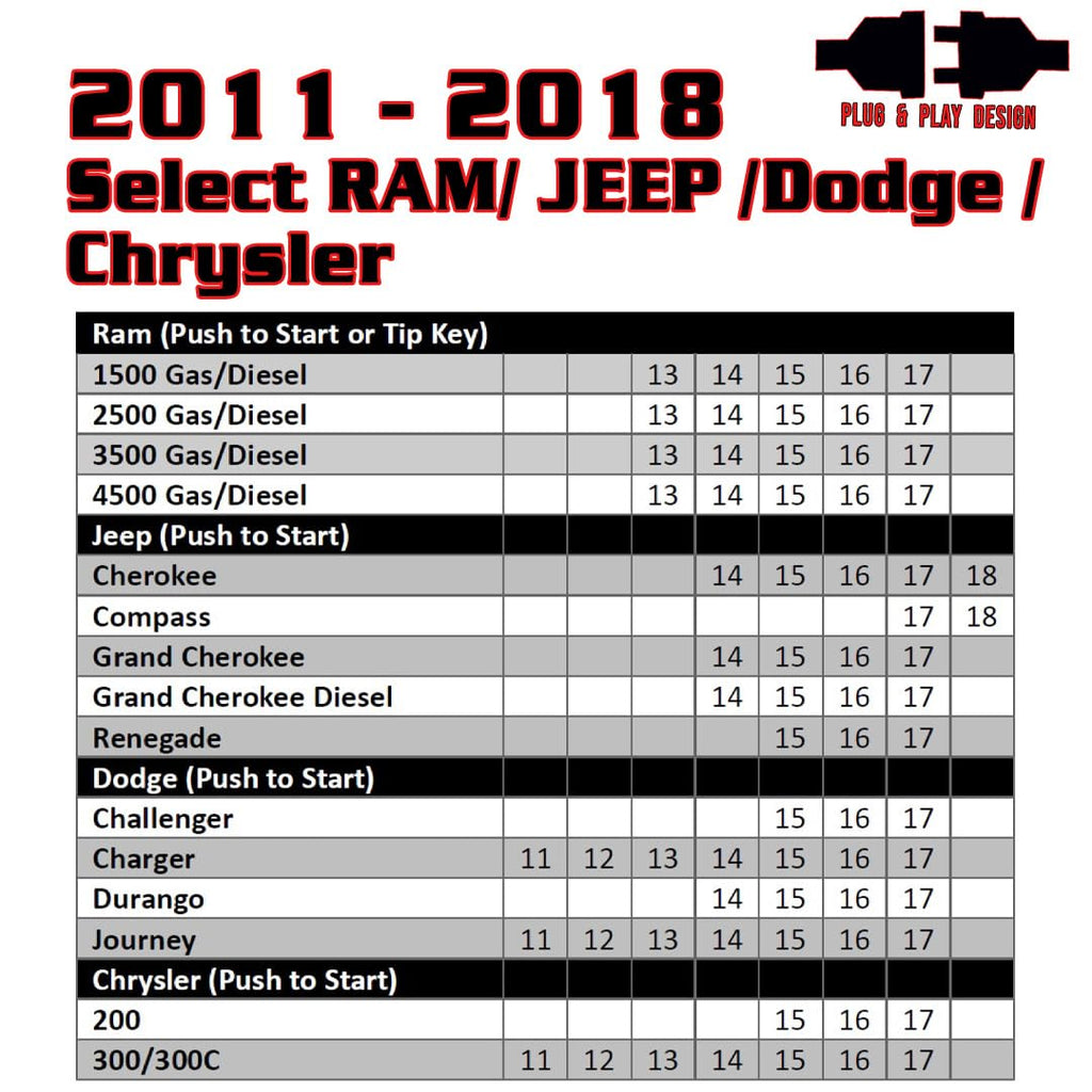 Remote Start Compatible with Select Ram/Jeep/Dodge/Chrysler 2011-2018 Vehicles - Includes Programmer