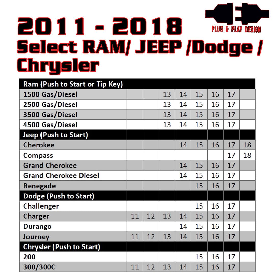 Remote Start Compatible with Select Ram/Jeep/Dodge/Chrysler 2011-2018 Vehicles - Includes Programmer
