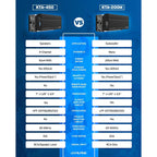 Alpine KTA-200M Mono Amplifier with PowerStack Feature