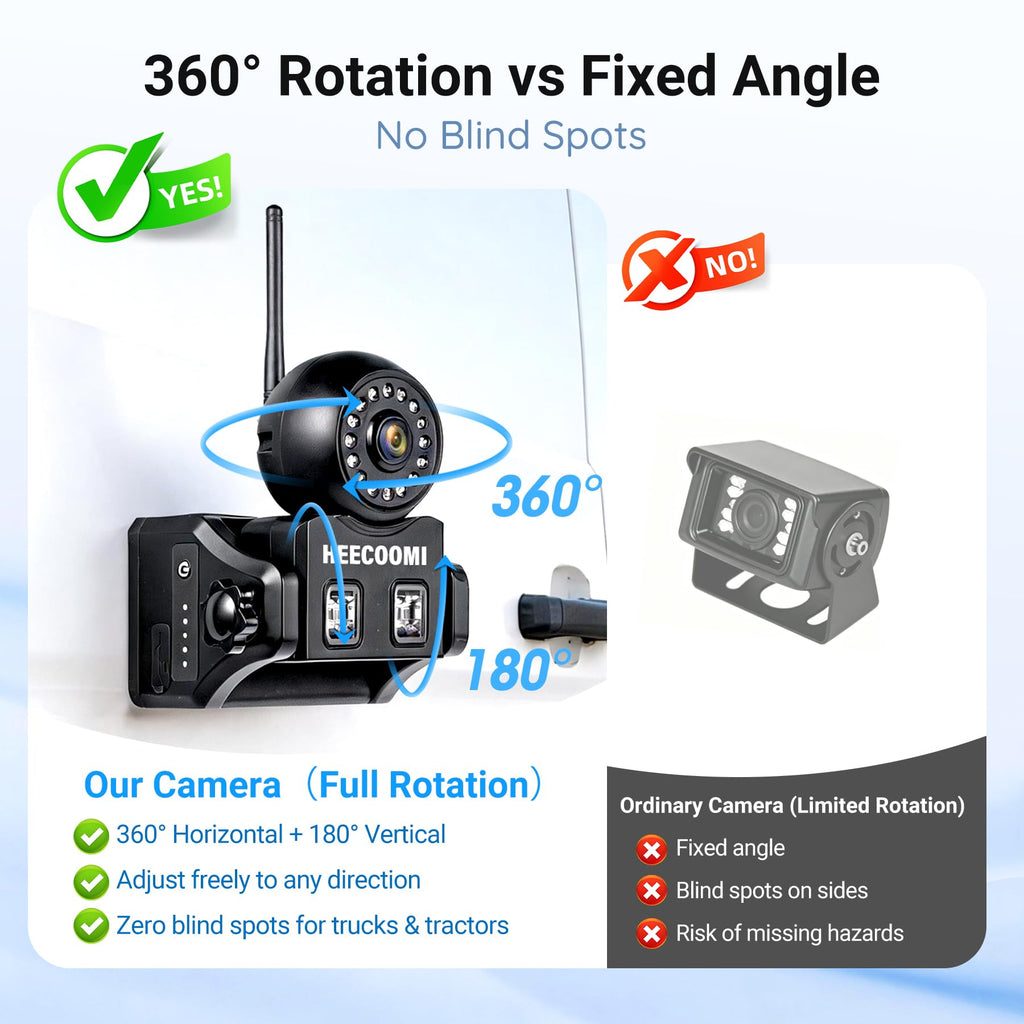 360° Adjustable Magnetic Solar Wireless Backup Camera System – 7" 1080P Touchscreen, DVR Recording, IP69K Waterproof, Auto-Sleep & Night Vision for RV, Truck, Trailer, SUV & Camper, ART2