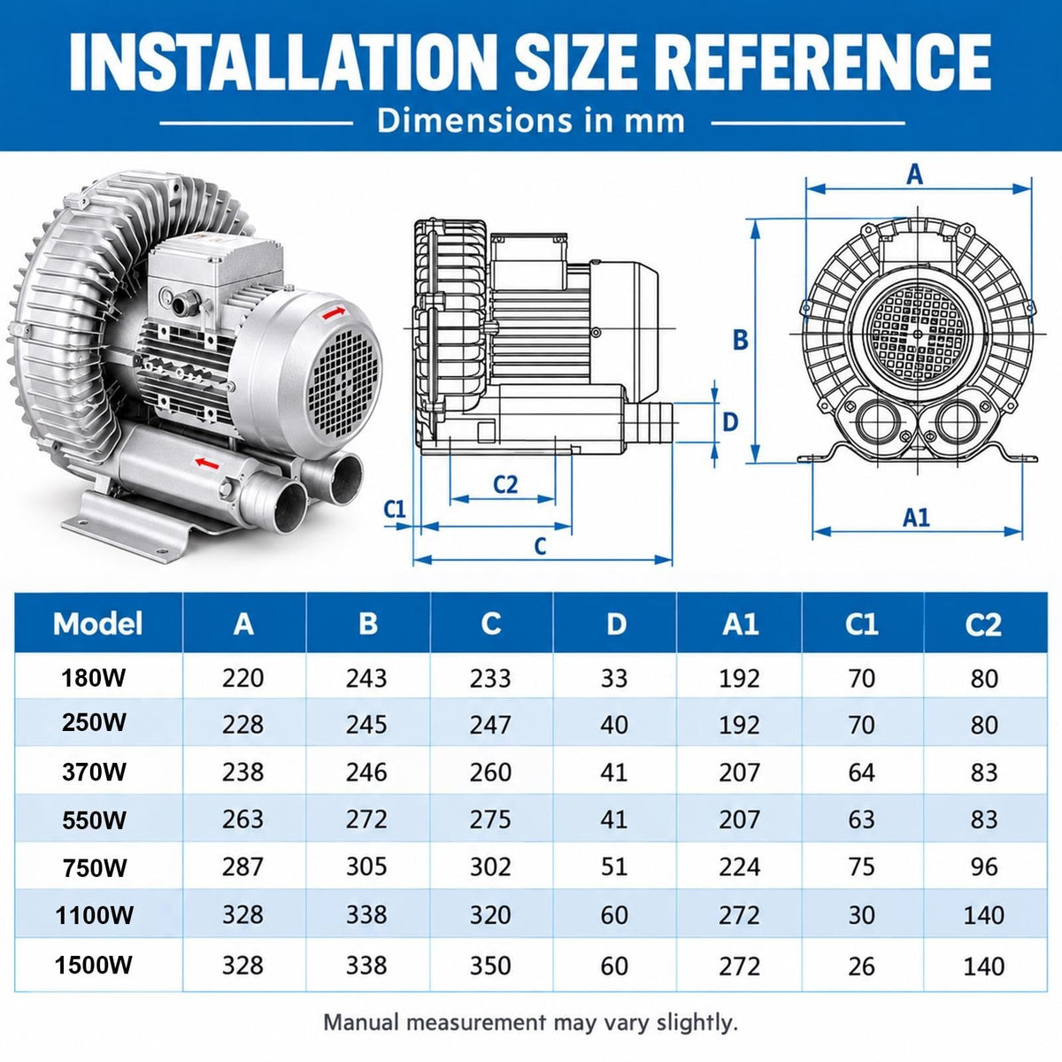 Regenerative Side Channel Blower, Industrial Air Mover for Machinery