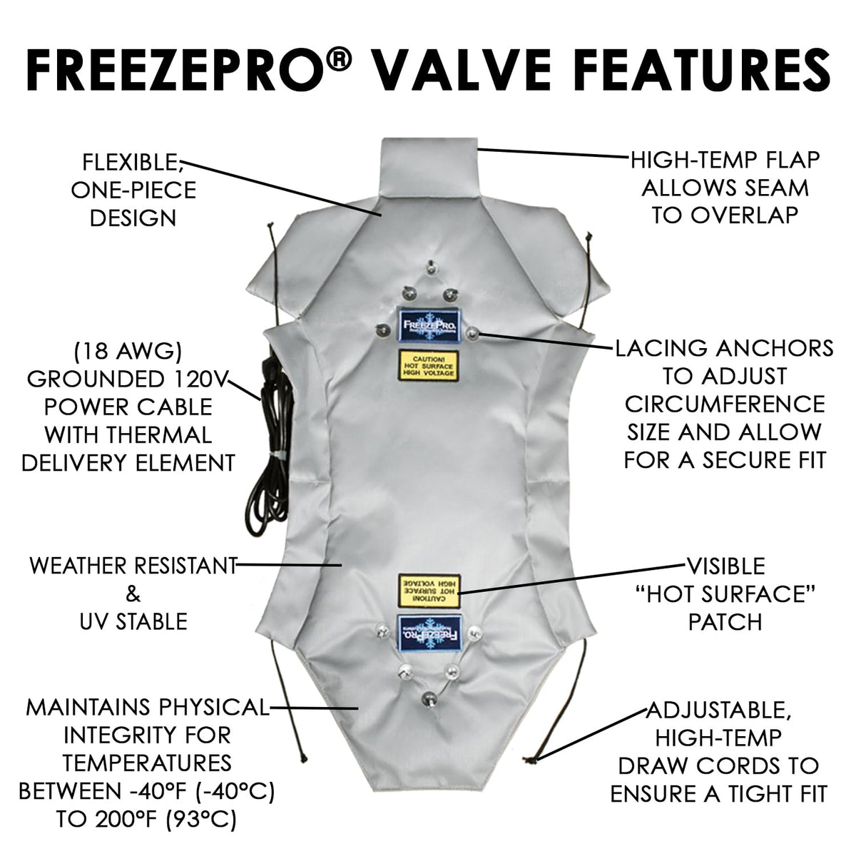 UniTherm FreezePro Valve, Heat-Trace Insulation Jacket for Industrial Pipes and Valves. Frost Protection, Winterization Materials 12Lx12W