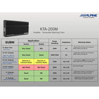 Alpine KTA-200M Mono Amplifier with PowerStack Feature
