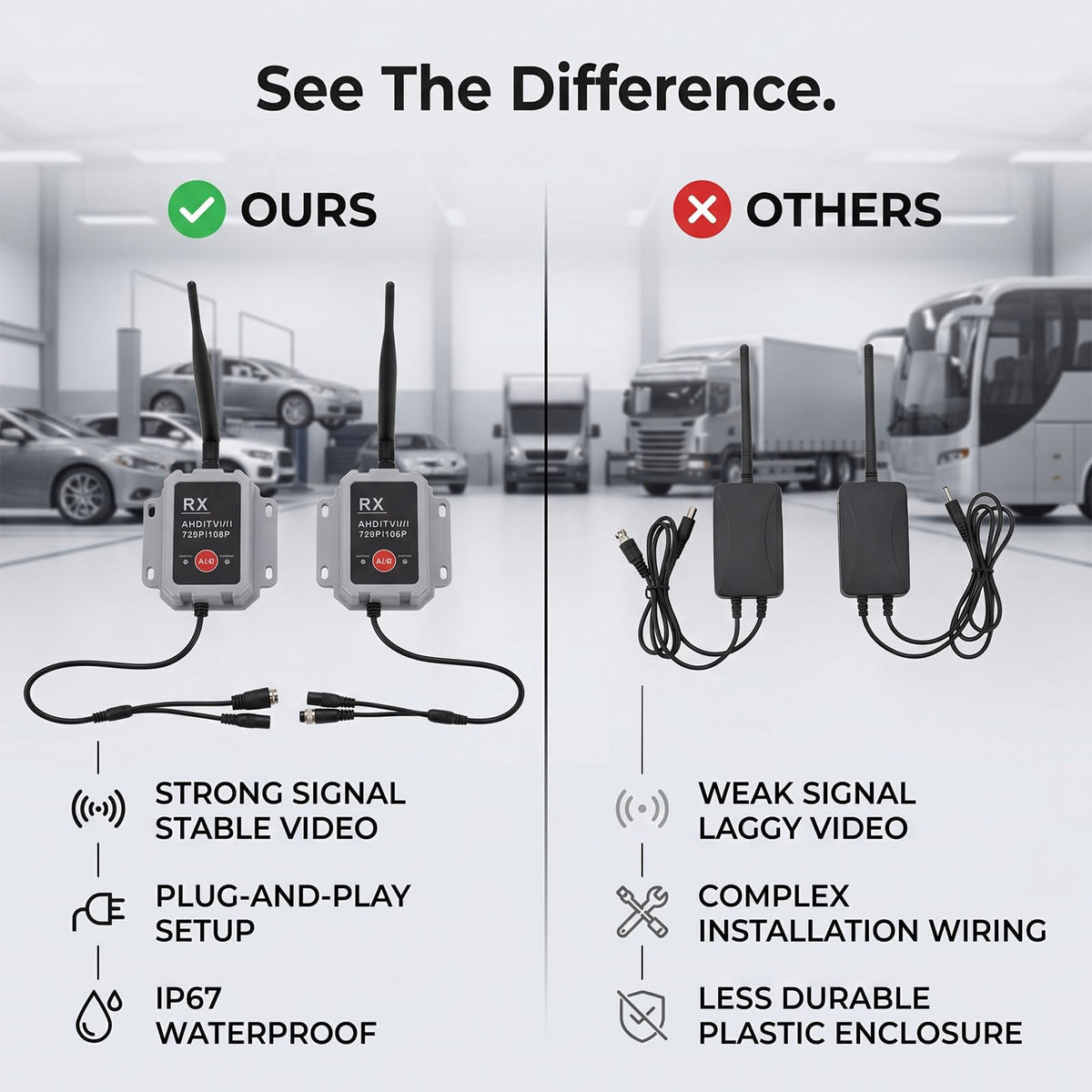 Wireless Backup Camera Video Transmitter and Receiver, 2.4G Wireless Video Transmitter Receiver, Backup Camera 200 300m Range AHD TVI CVI 1080P 720P with Transmission