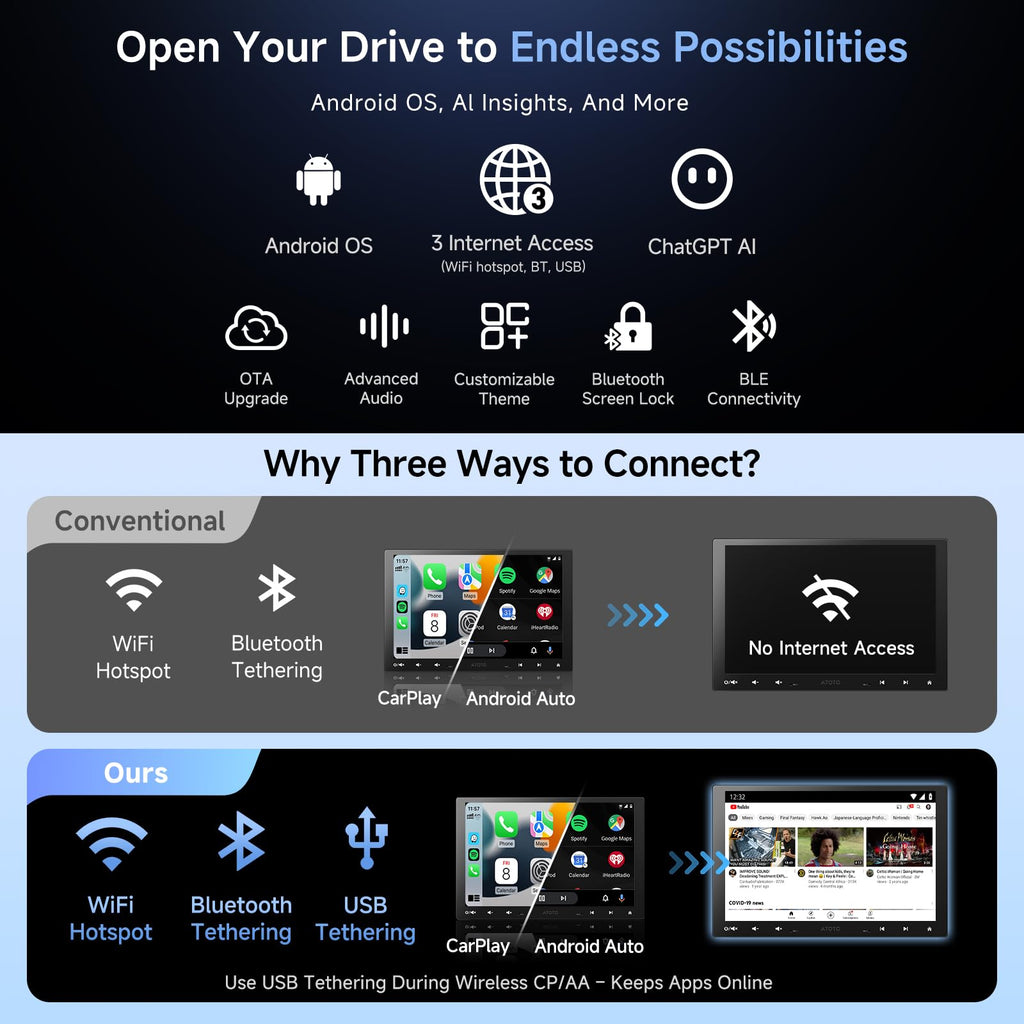 A5L 10inch QLED Android Double DIN & Single DIN Car Stereo,Wi-Fi/BT/USB
