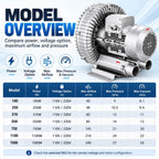 Side Channel Blower, Industrial Ring Air Pump for Process Air Systems