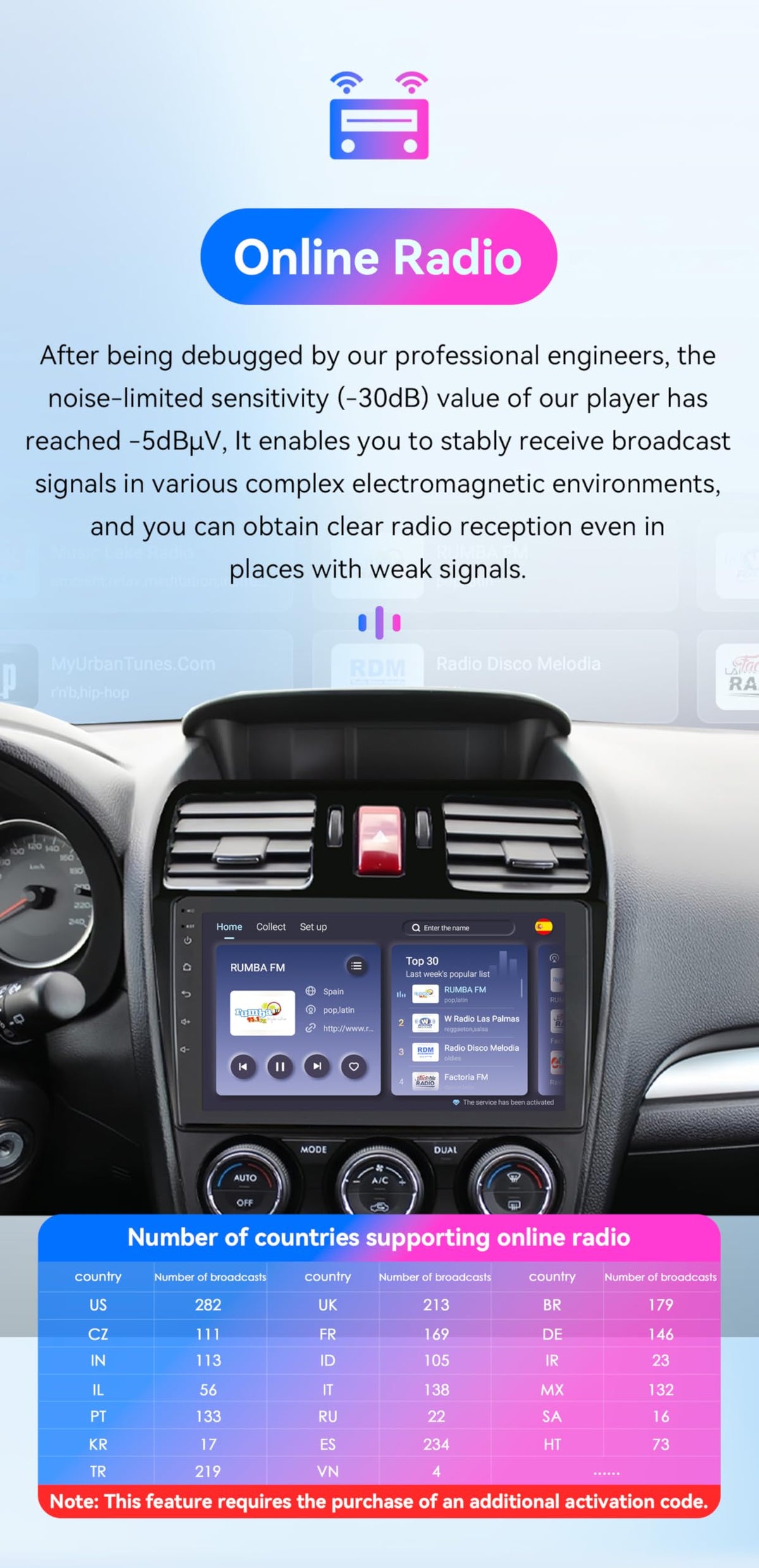 Android 14 Car Stereo Upgrade for Subaru Forester MK4 lmpreza XV Crosstrek, 8Core 4+64GB GPS Navigation with 9inch QLEDTouchscreen Wireless Carplay Android Auto SWC EQ USB Bluetooth 5.4