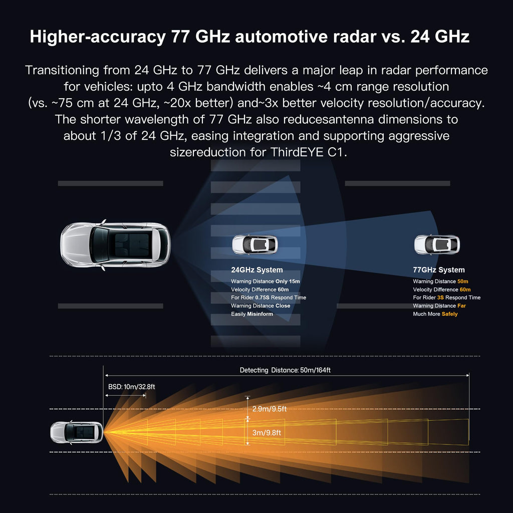 INNOVV ThirdEYE C1 Car Safety Assist System, 77GHz Millimeter-Wave Radar with BSM, LCA & RCW, IP67 Waterproof Aluminum Alloy, All-Weather Reliability – Keep You Safe on Highways & City Roads