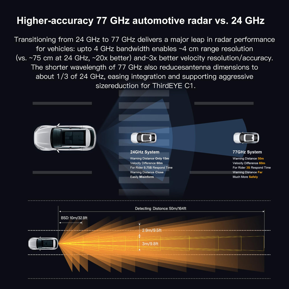 INNOVV ThirdEYE C1 Car Safety Assist System, 77GHz Millimeter-Wave Radar with BSM, LCA & RCW, IP67 Waterproof Aluminum Alloy, All-Weather Reliability – Keep You Safe on Highways & City Roads