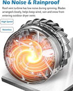 Stainless Steel Scientific Rotating Roofing Wind Turbine