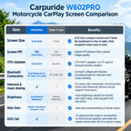 Carpuride W602PRO Motorcycle CarPlay & Android Auto - OTA Updates, Intercom