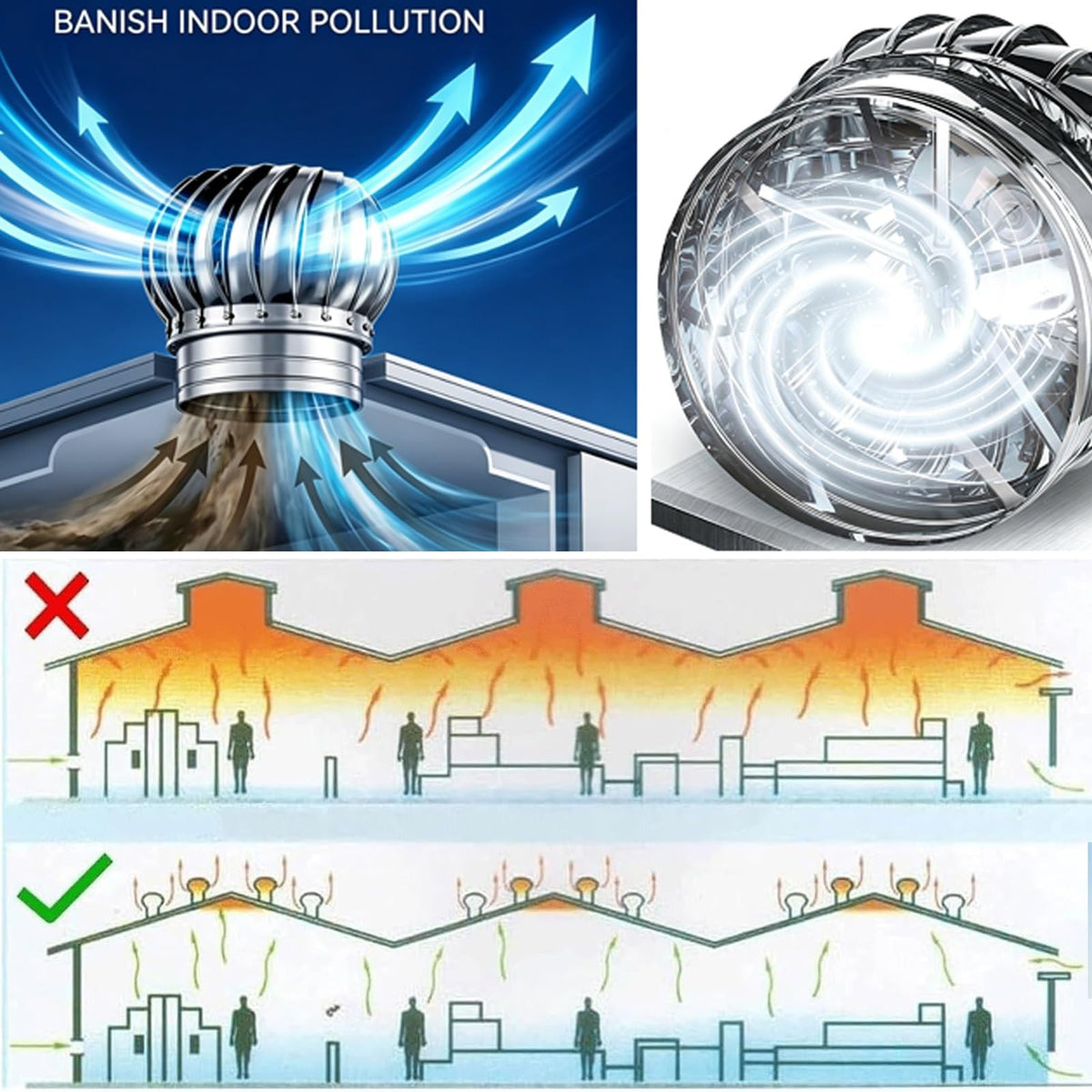 Roof Vent Cap Attic Fan, Non Power Wind Turbines Roof Ventilator, Easy to Install, for Chimneys, Factory, Farm, Whirlybird