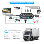 4CH 1080P H.265 4G WiFi GPS 4TB HDD Vehicle Mobile DVR System Video Recorder Loop Record with IR Night Vision Waterproof Front Side Backup Camera and 7 inch VGA Monitor for RV Truck Camper Van
