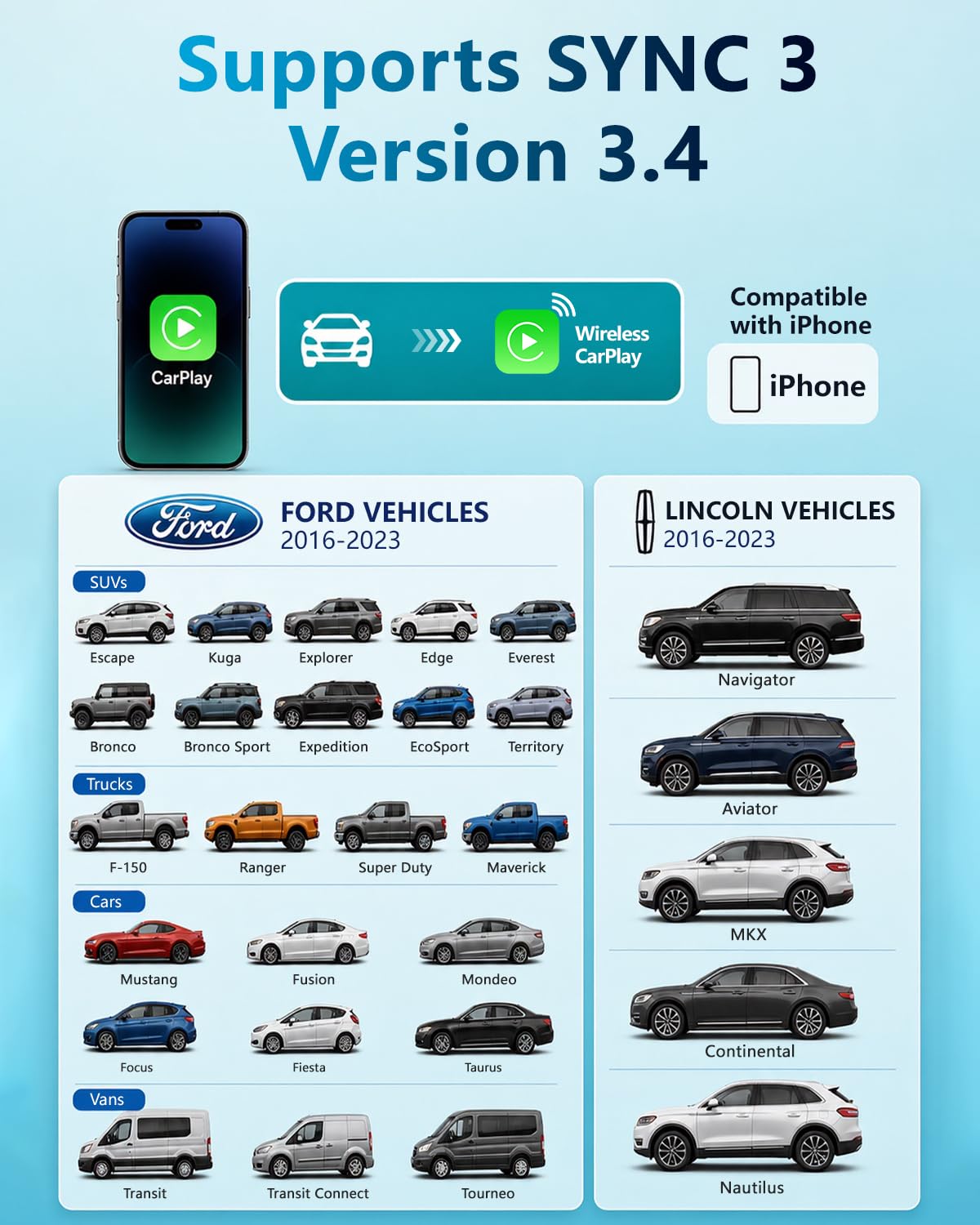 Wirelees Carplay for Ford F-150 Lincoln 2016-2023 SYNC 3.4 Auto USB Hub