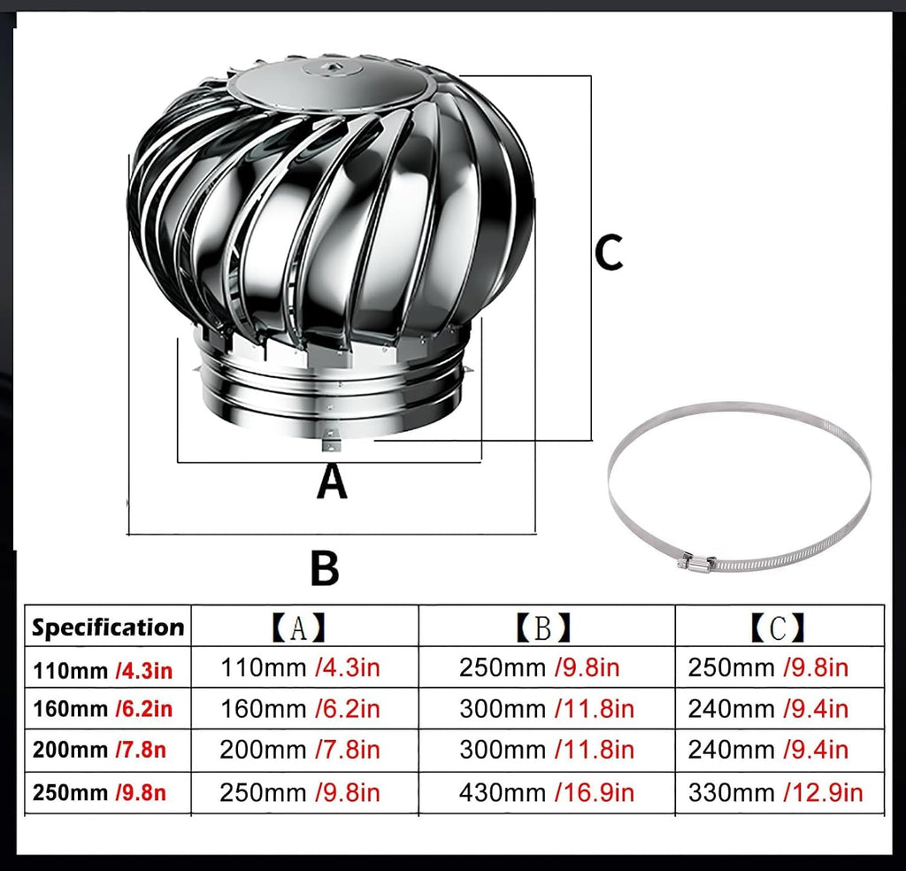Stainless Steel Scientific Rotating Roofing Wind Turbine