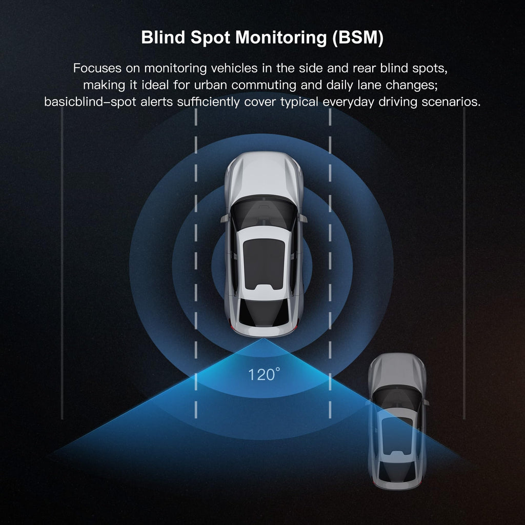 INNOVV ThirdEYE C1 Car Safety Assist System, 77GHz Millimeter-Wave Radar with BSM, LCA & RCW, IP67 Waterproof Aluminum Alloy, All-Weather Reliability – Keep You Safe on Highways & City Roads