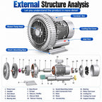 Regenerative Side Channel Blower, Industrial Air Mover for Machinery