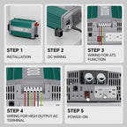 1000W Pure Sine Wave Power Inverter with ATS Mode, Peak 2000W