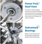 Stainless Steel Scientific Rotating Roofing Wind Turbine