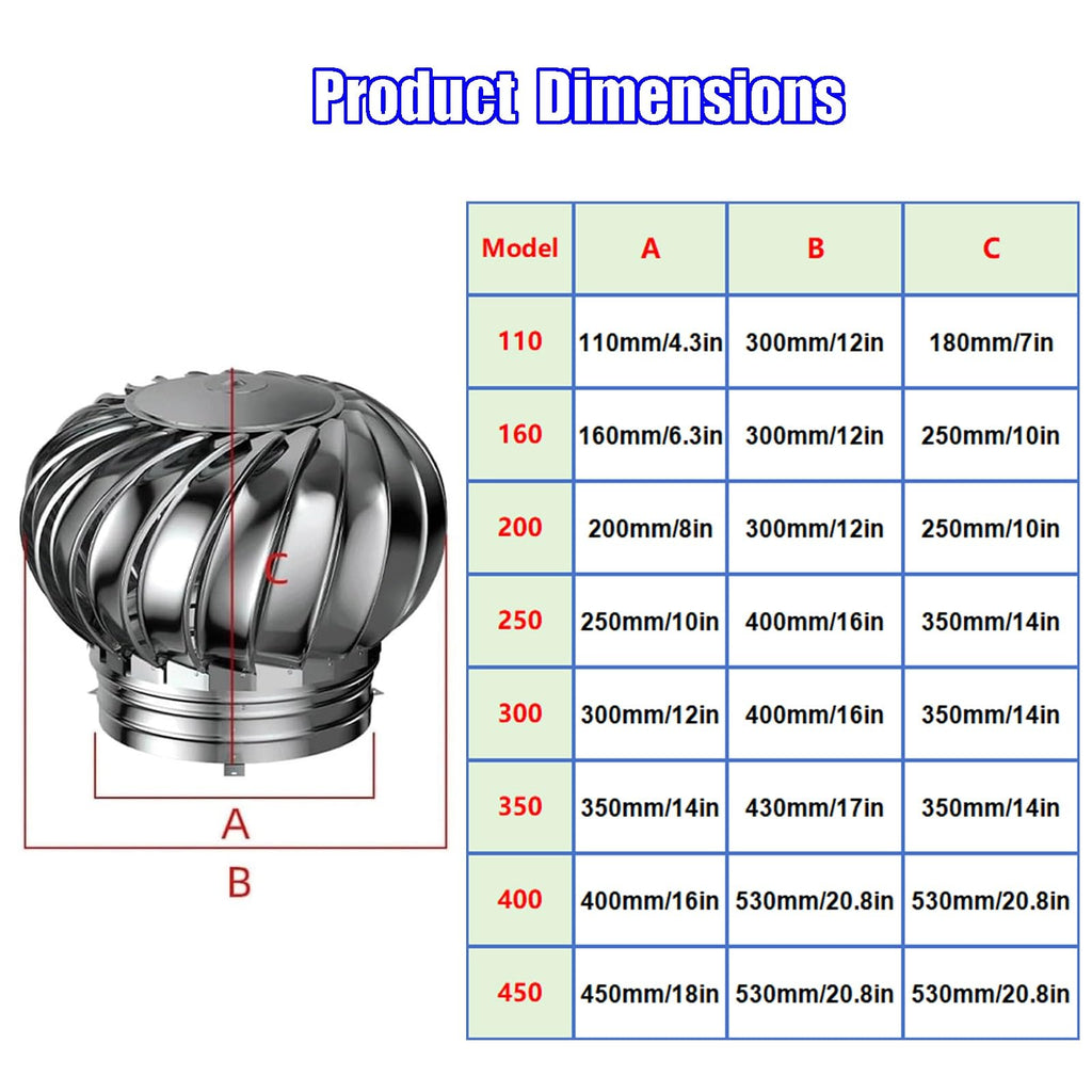 Roof Vent Cap Attic Fan, Non Power Wind Turbines Roof Ventilator, Easy to Install, for Chimneys, Factory, Farm, Whirlybird