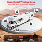 Wireless RV Backup Camera System, Backup Camera for Truck