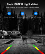 AUTO-VOX Wireless RV Backup Camera System with Rear & Side Cameras