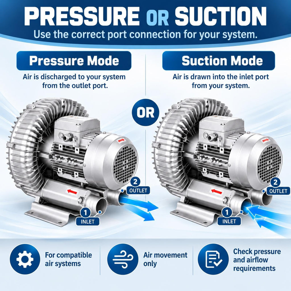 Side Channel Blower, Industrial Ring Air Pump for Process Air Systems