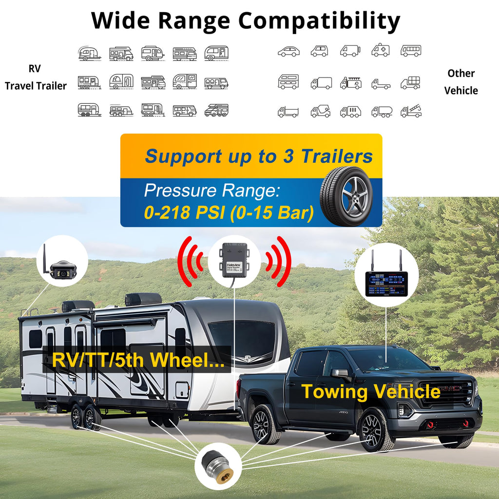 Haloview Byte Tango BT7 TPMS with 6 Sensors 1080P Wireless Backup Camera System with Integrated Rv Tire Pressure Monitoring System for RV Truck Trailer Camper TPMS-6S