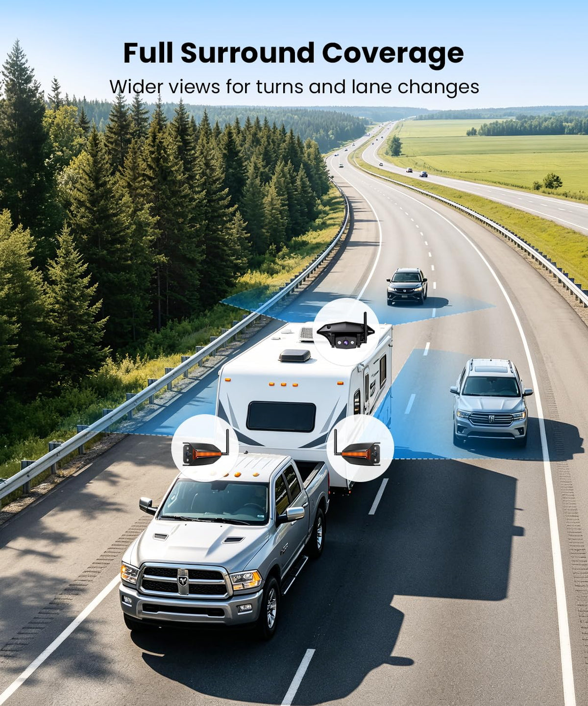 AUTO-VOX Wireless RV Backup Camera System with Rear & Side Cameras