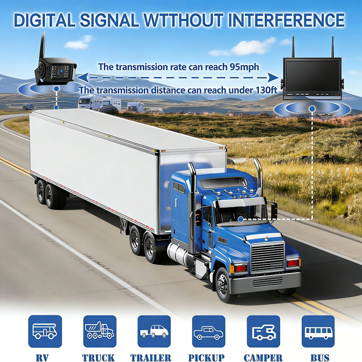 1080P Wireless Backup Camera System Kit with 10'' DVR 3 Split Monitor, IP69 Waterproof Digital Signal Record System 1 Rear 2 Side View Cameras for RV/Truck/Trailer/Camper—BW103SL
