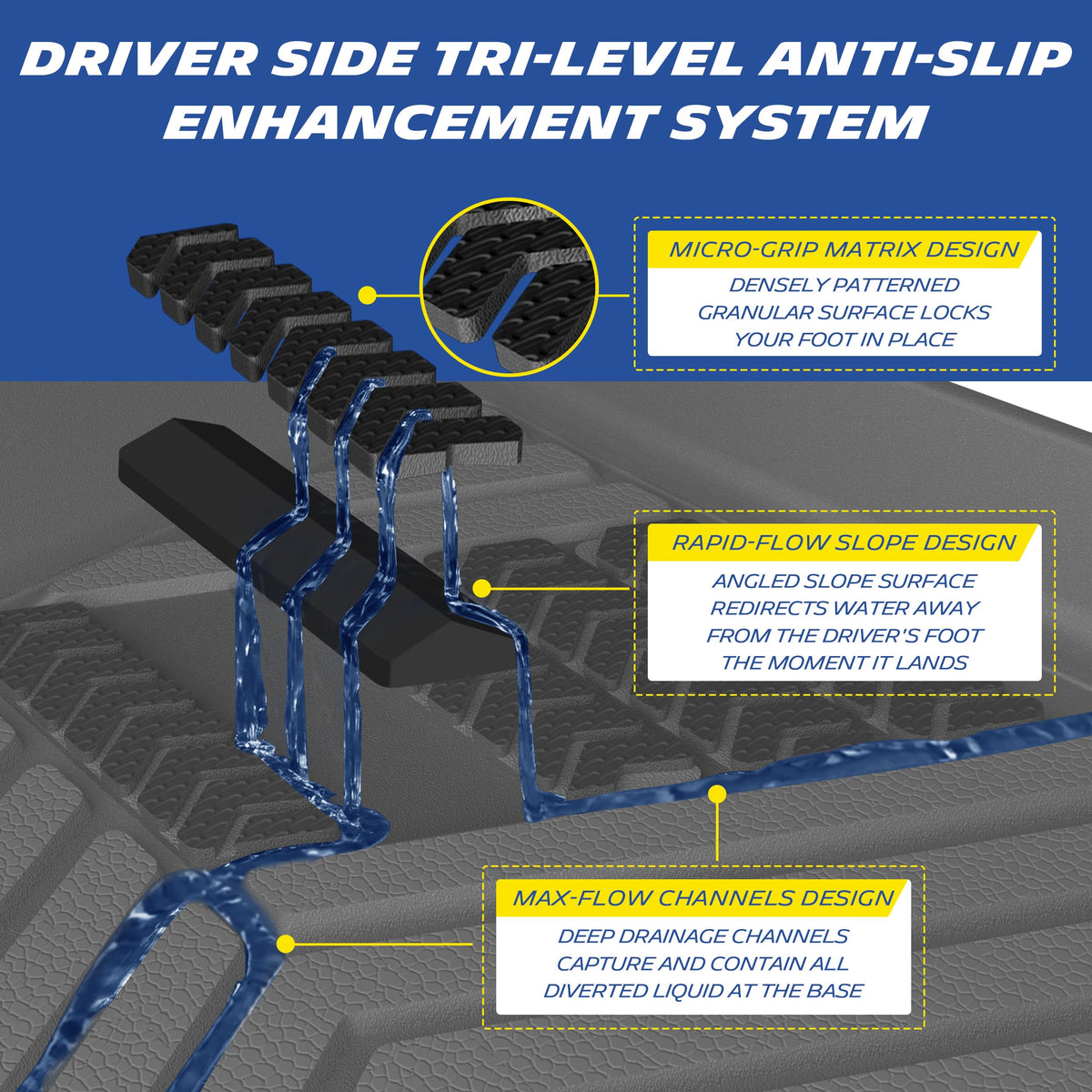 Michelin Vehicle Mats, All-Weather TPE Custom Fit Liner for 2025-2027 Chevy Equinox Gas/GMC Terrain, Premier, Not Fit Equinox EV
